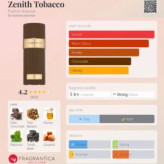 ادکلن زنیت توباکو فرنچ اونیو Zenith Tobacco French Avenue مشابه توباکولور دیور